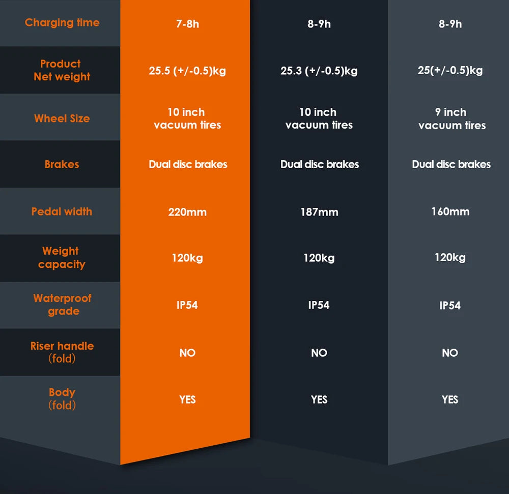 Kukirin A1 800W Motor 2025 Folding Electric Scooter 48V 13Ah Battery 10 inch Vacuum Tire 45 km/h Max Speed 45km Range