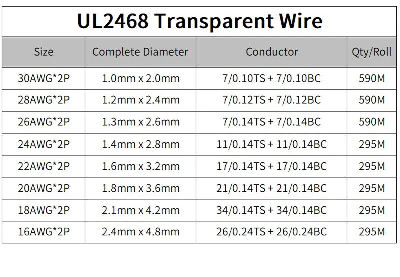 1/5/50M Electrical Wire 2 Pins Transparent Cable 30AWG - 16AWG UL2468 PVC Speakers Audio Headphone LED Strip Lamp Extension Cord.