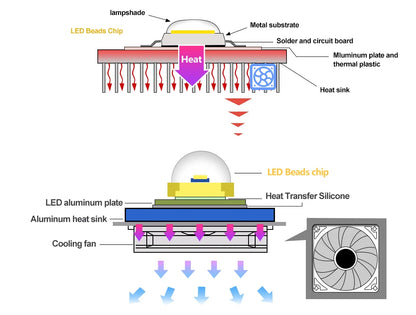 COB Chip LED Lampe 220V 10W 20W 30W 50W Smart IC Keine Notwendigkeit Fahrer Lampada LED Birne Lampe Für Flutlicht Scheinwerfer Diy Beleuchtung.