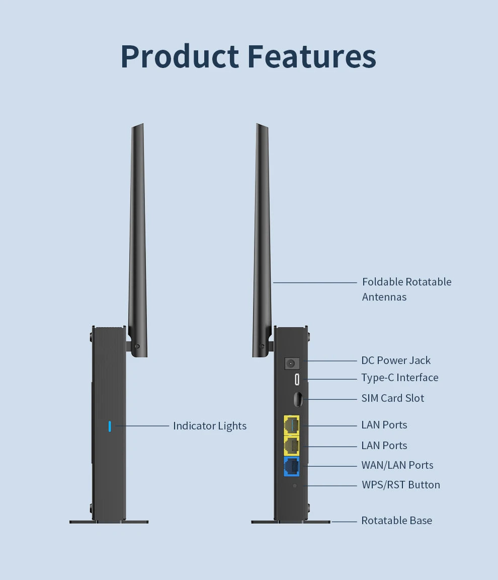 comfast WiFi6 4G LTE Cat.4 SlM Card wireless Router 300Mbps 2.4G 4 Antennas PlugPlay  Outdoor Portable Internet wireless Router.