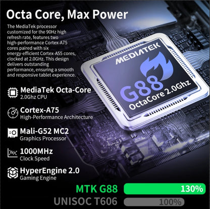 【New】Teclast T60 Plus 12 Inch Tddi 90Hz 2K Screen 2000X1200 Android 14 Widevine L1 Mtk Helio G88 (6Gb Ram+10Gb Expansion)16Gb/128Gb 8000Mah Battery 4g Lte Dual Sim Tf up to 1Tb.