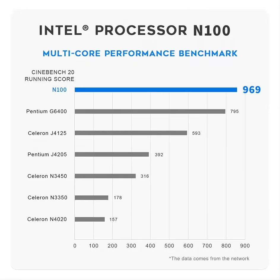 FIREBAT AK2 PLUS Mini PC Intel N100 N150 CPU Windows 11  DDR4 16GB RAM 512GB SSD Desktop Computer  WIFI5 BT4.2  HDMI USB.