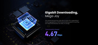 Tenda 5G SIM CPE Router AX1500 AX1800 Wi-Fi 6 wireless modem WiFi Hotspot 5G/4G/3G Multi-Mode 2.4Ghz 5Ghz Mesh Router SIM Card.