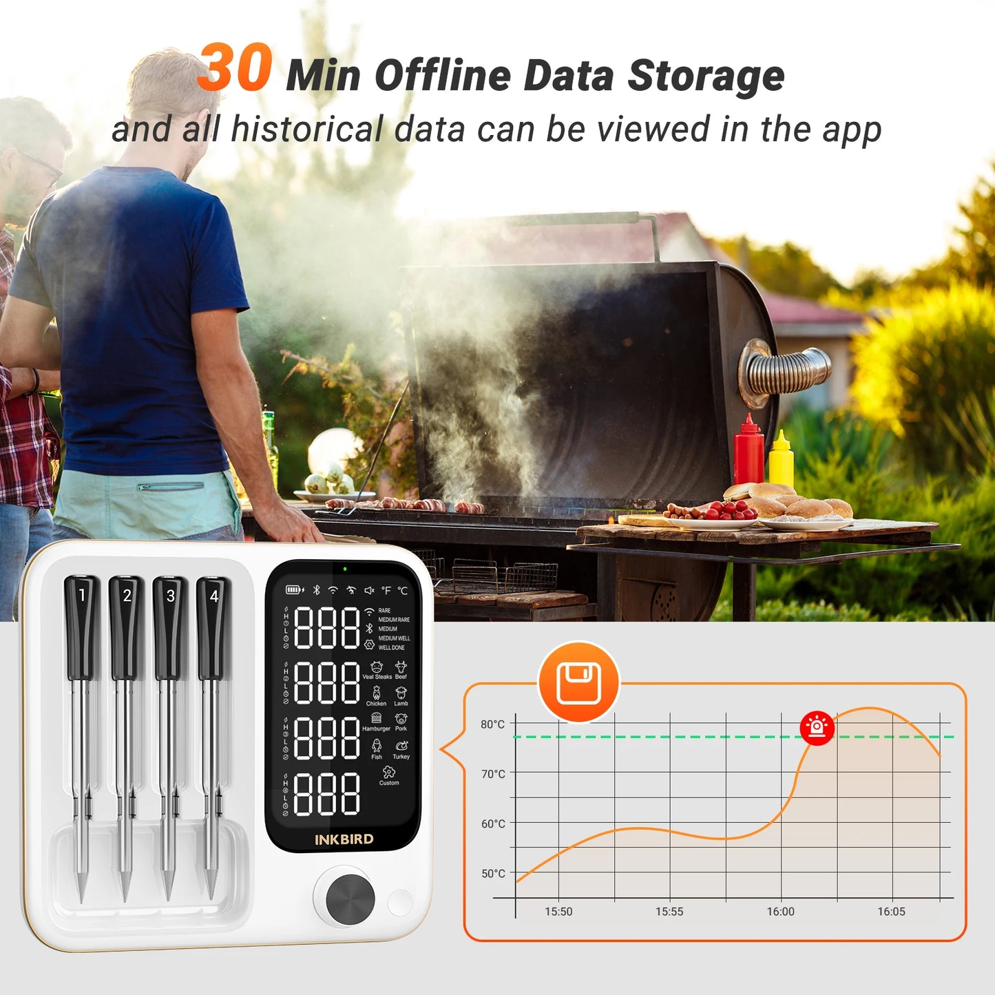 INKBIRD INT-14-BW 3-Mode WiFi/Bluetooth BBQ Thermometer, 4 Wireless Probes, IP67 Waterproof, ±1℃, 25H Battery, Smart App Control.