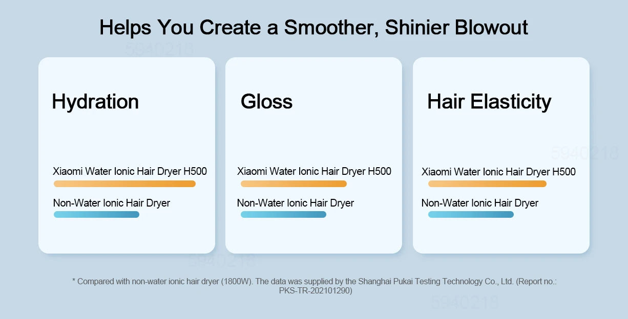 XIAOMI MIJIA H500 Water Ion Hair Dryer,Professional Negative Ionic Blow Hair Dryer,3 Temp & 2 Speed,220V CN Version With Adapter