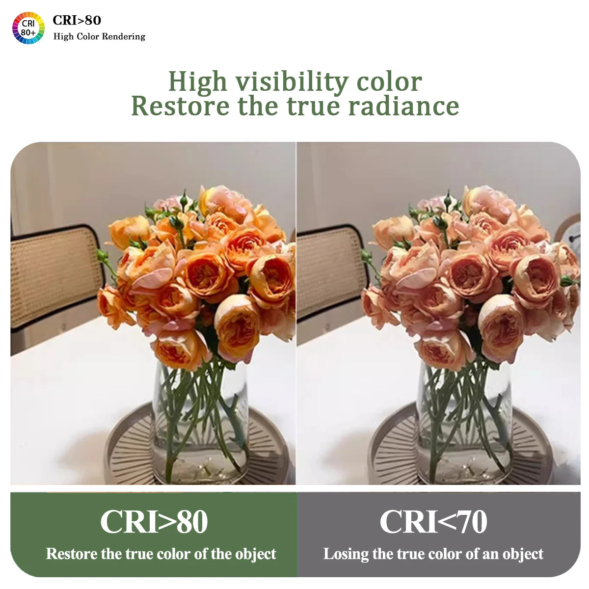 4–20 Stück GU10 LED-Strahlerlampe, dimmbar, warm, kalt, weißes Licht, 120 °   38 °   3000K 4000K 6000K für das Home-Schlafzimmer derec Einbauleuchte.