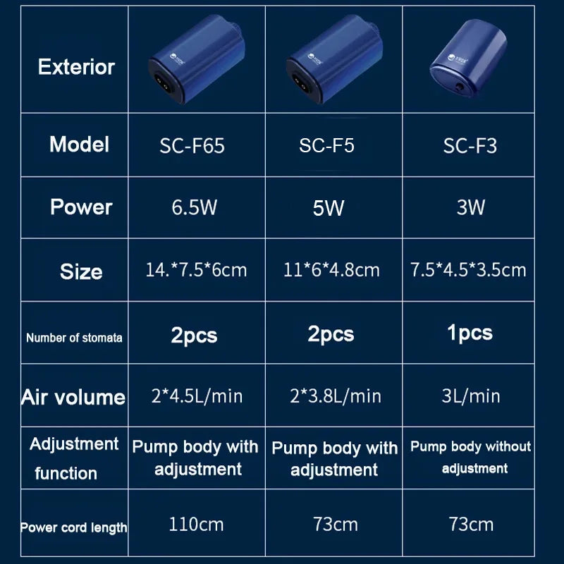 Silent Aquarium Oxygen Air Pump with Check Valve Fish Tank compactor Oxygenator Aquarium Air Compressor Aerator 220v 3w-14w.