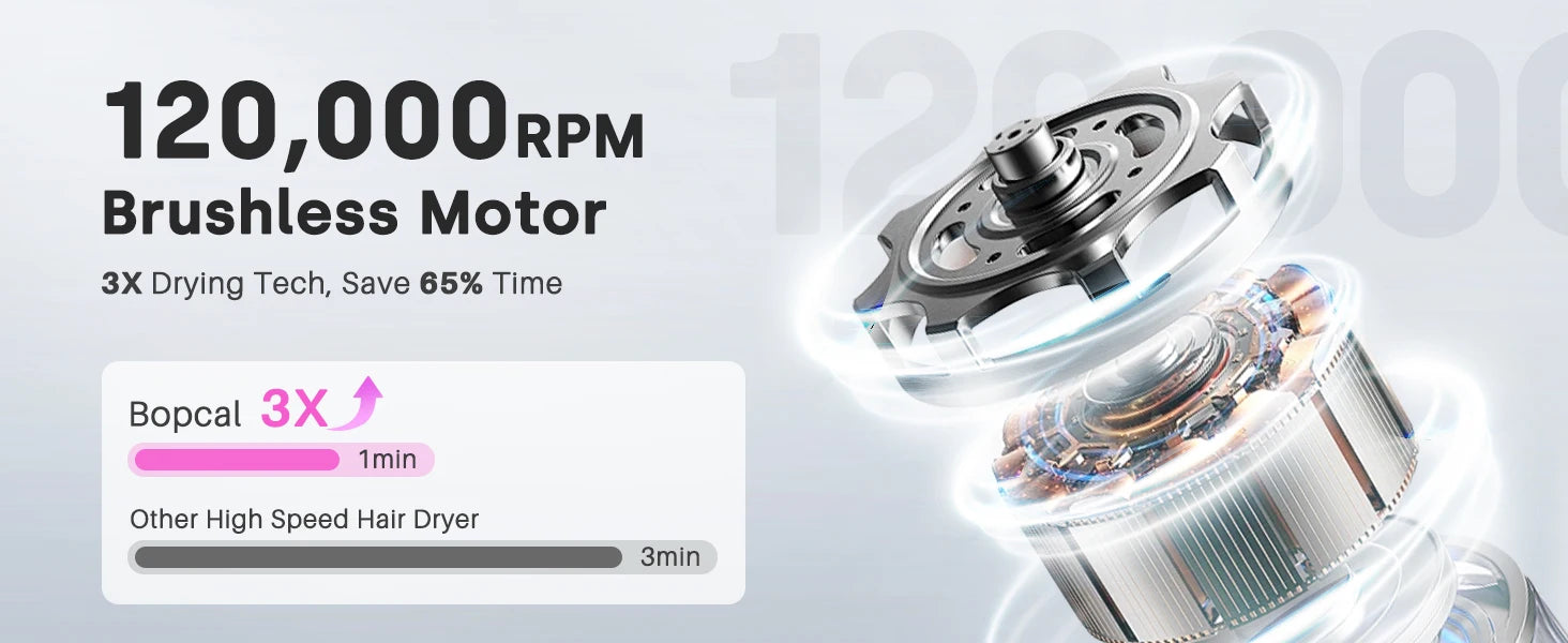 120000 RPM Hair Dryer Negative Ionic Blow Dryer Brushless Motor 40M/S Fast Drying High-Speed Low Noise Thermo-Control Hairdryer.