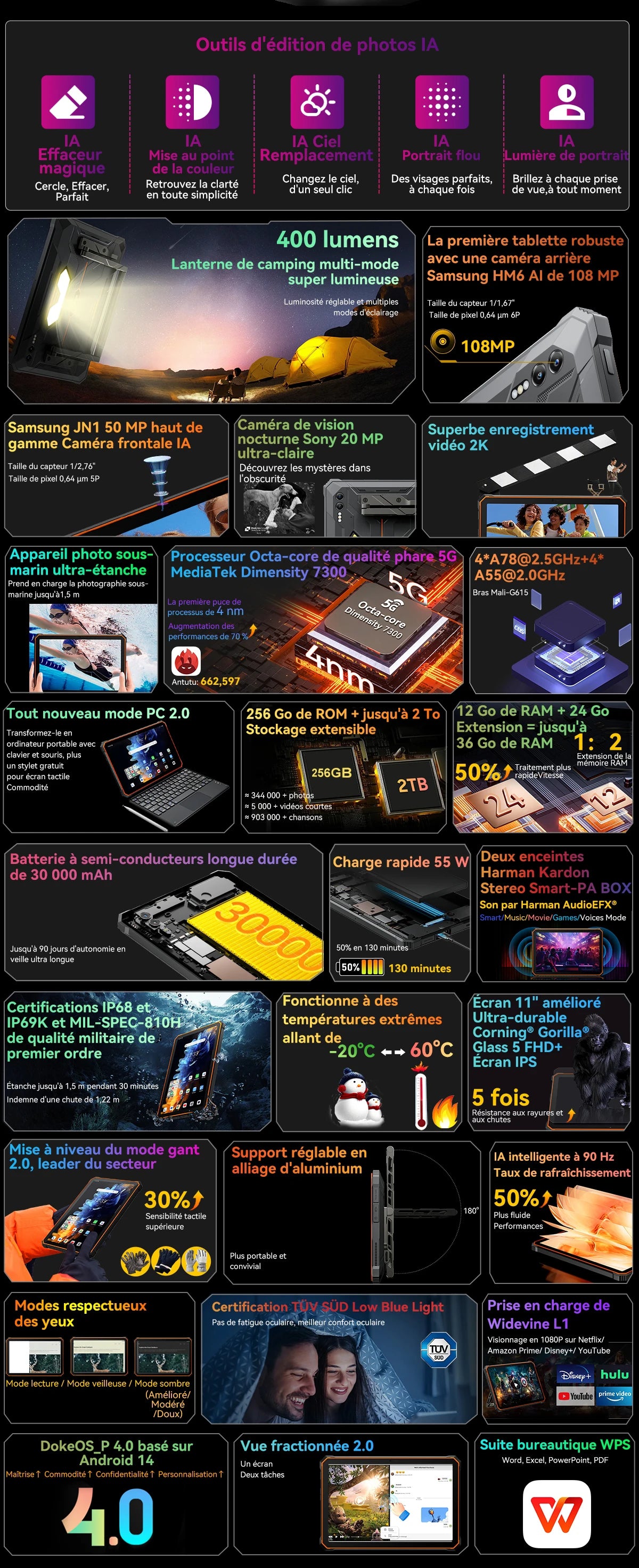 Blackview Active 10 Pro [No EU Charger] Rugged Tablet 36GB + 256GB 11.0" 30000mAh PC 108MP Dual SIM 5G.