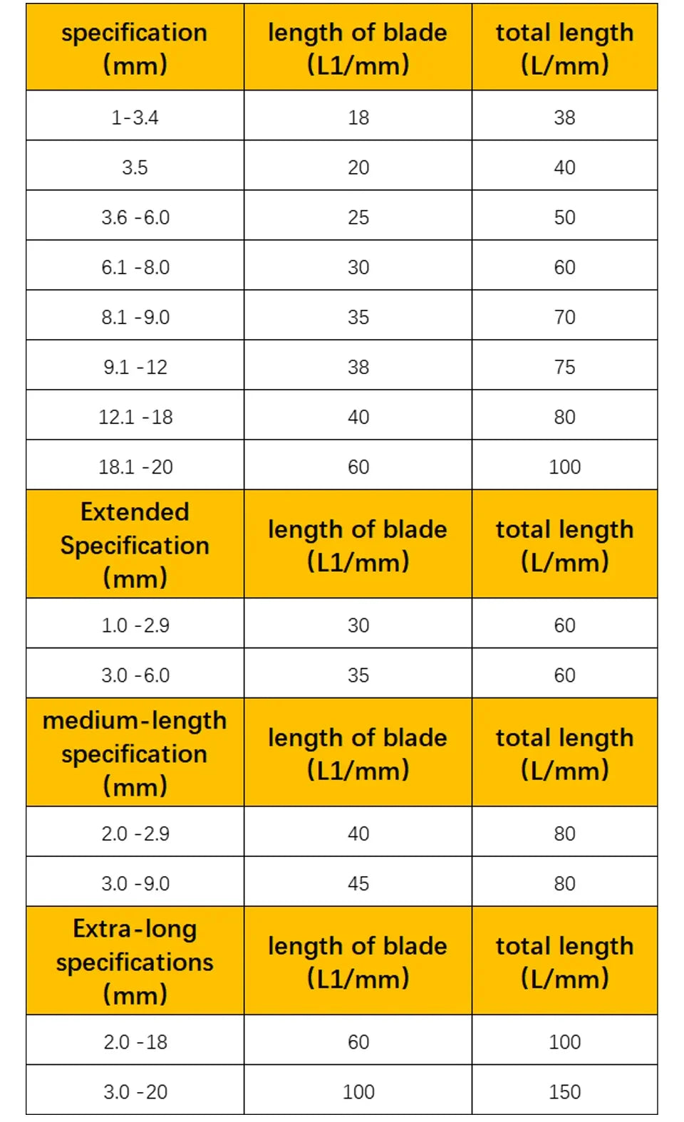 SIQICNC HRC65 °   Wolframkarbid-Bohrer, Metallbohrer für Hartmetallbearbeitung, CNC-Drehmaschine, Stahlbohrwerkzeug, 0,5–20,0 mm