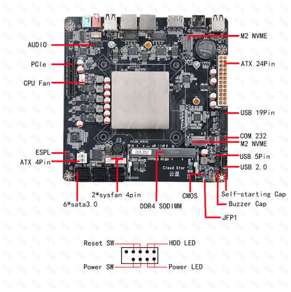 Mini ITX Motherboard N150 for DIY NAS Support DDR4 Max 32GB 2*2.5G RJ45 6*SATA3.0 2*M.2 NVME Low Power Consumption Motherboard.
