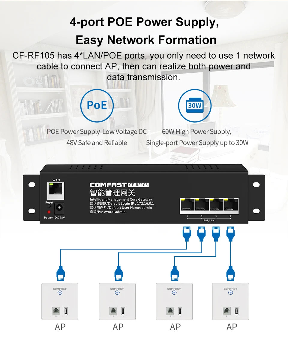 COMFAST Full Wifi Seamless Roaming Kit 1 Gigabit Inteligent Flow Control Router POE Port Gateway+4pcs 1200Mbps Wall Access Point.