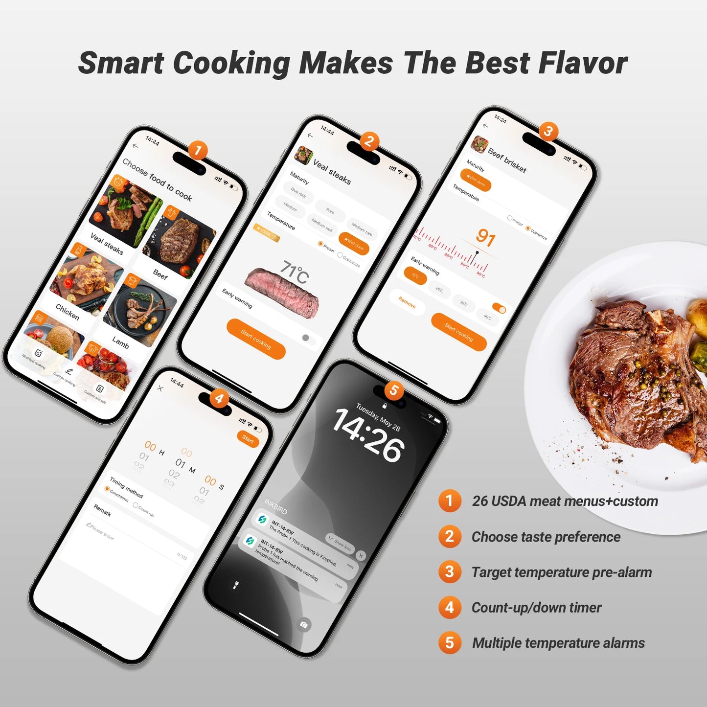 INKBIRD INT-14-BW 3-Mode WiFi/Bluetooth BBQ Thermometer, 4 Wireless Probes, IP67 Waterproof, ±1℃, 25H Battery, Smart App Control.