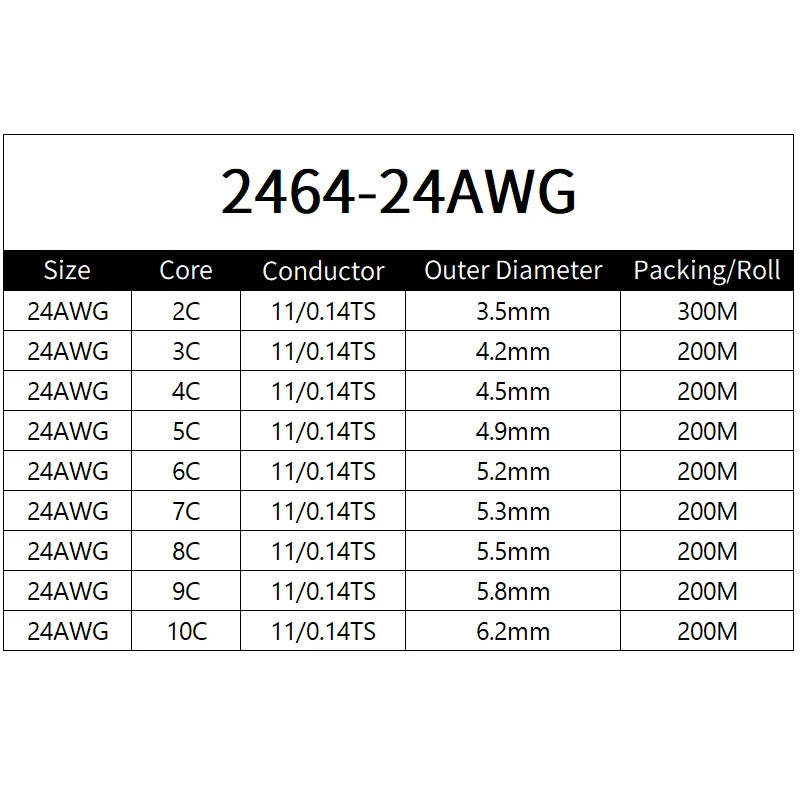 Sheathed Wire Cable 30 28 26 24 22 20 18 AWG Tinned Copper 2 3 4 5 6 7 8 10 Core Electronic Audio Wire For Automotive LED Lights.