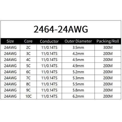Sheathed Wire Cable 30 28 26 24 22 20 18 AWG Tinned Copper 2 3 4 5 6 7 8 10 Core Electronic Audio Wire For Automotive LED Lights.