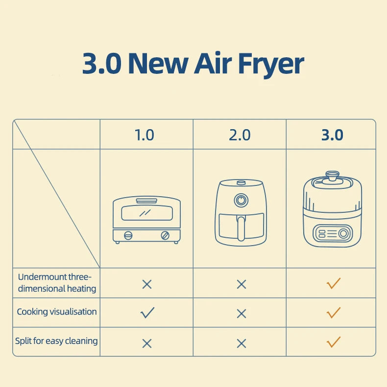 2.5L Smart Electric Air Fryers Oil-free Automatic Household Kitchen 360°Baking Convection Oven Deep Fryer Visible Window 220V.