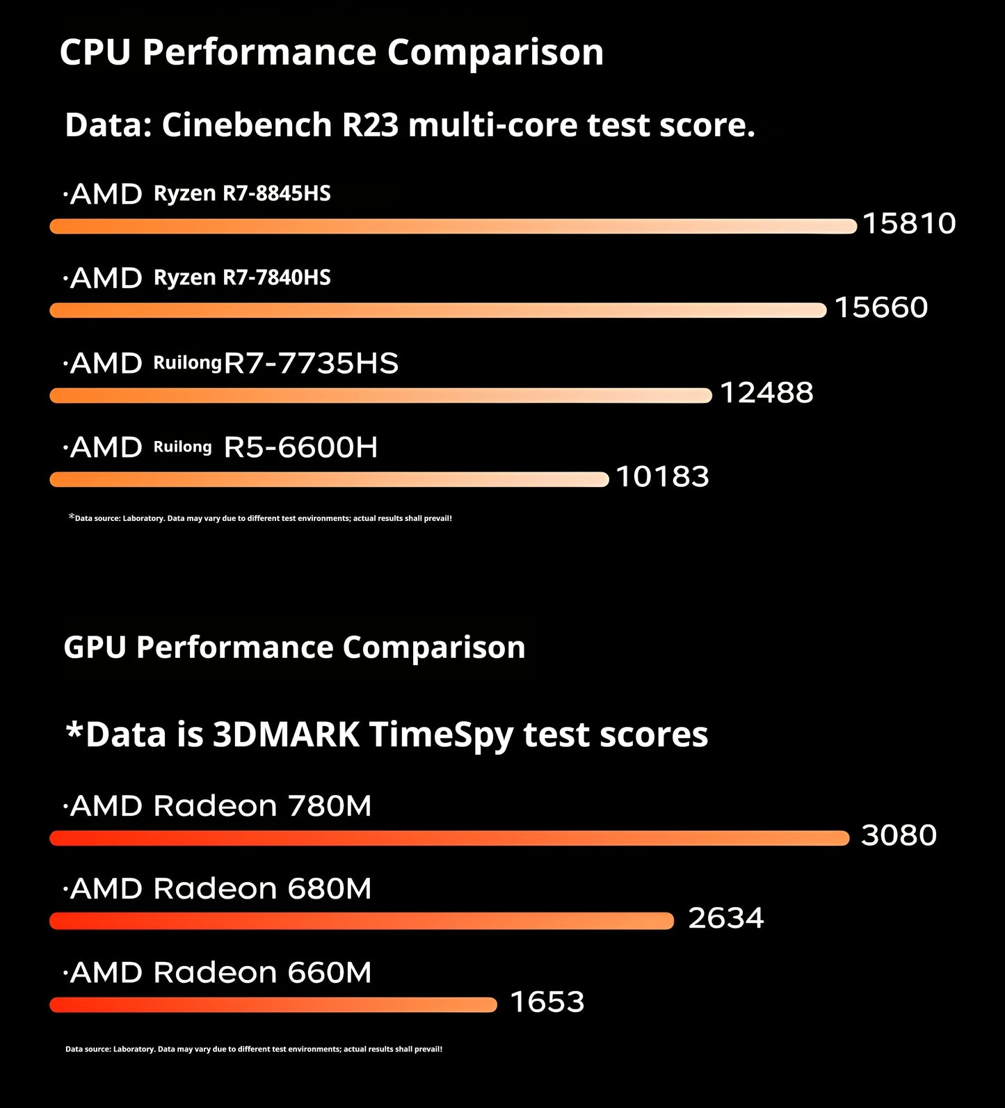 Mini Host Amd Ryzen R7-7735hs 8745hs Ddr5 70w  Wifi6 4k Pcie4.0 Ssd High-End Gaming Desktop Mini Host Diy Barebone System.