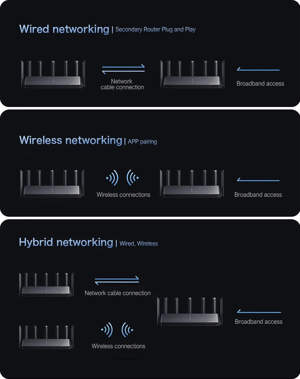 Original Xiaomi Mi Router BE7000 Tri-Band WiFi Repeater VPN 1GB Mesh USB 3.0 IPTV 4 X 2.5G Ethernet Ports Modem Signal Amplifier