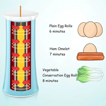 5-in-1 Automatic Egg Cooker Machine - Omelette/Tamagoyaki/Egg Roll Maker for Breakfast with Compact Design .