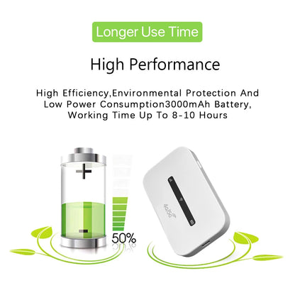 4G LTE Portable WiFi Hotspot Support 8 To 10 Users 150Mbps Wireless Internet Router with SIM Card Slot Pocket Mobile Hotspot.