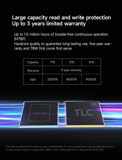 MOVESPEED 7450MB/s SSD NVMe M.2 2280 4TB 2TB 1TB Internal Solid State Hard Disk M2 PCIe 4.0x4 2280 SSD Drive for PS5 Laptop PC.