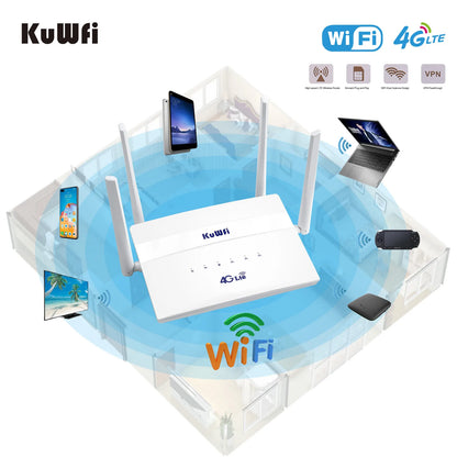 KuWFi 4G LTE Router 750Mbps Home Hotspot Support 32 Users Wifi Router LAN WAN Roteador 2.4G 5.8G Dual Band With SIM Card Slot.