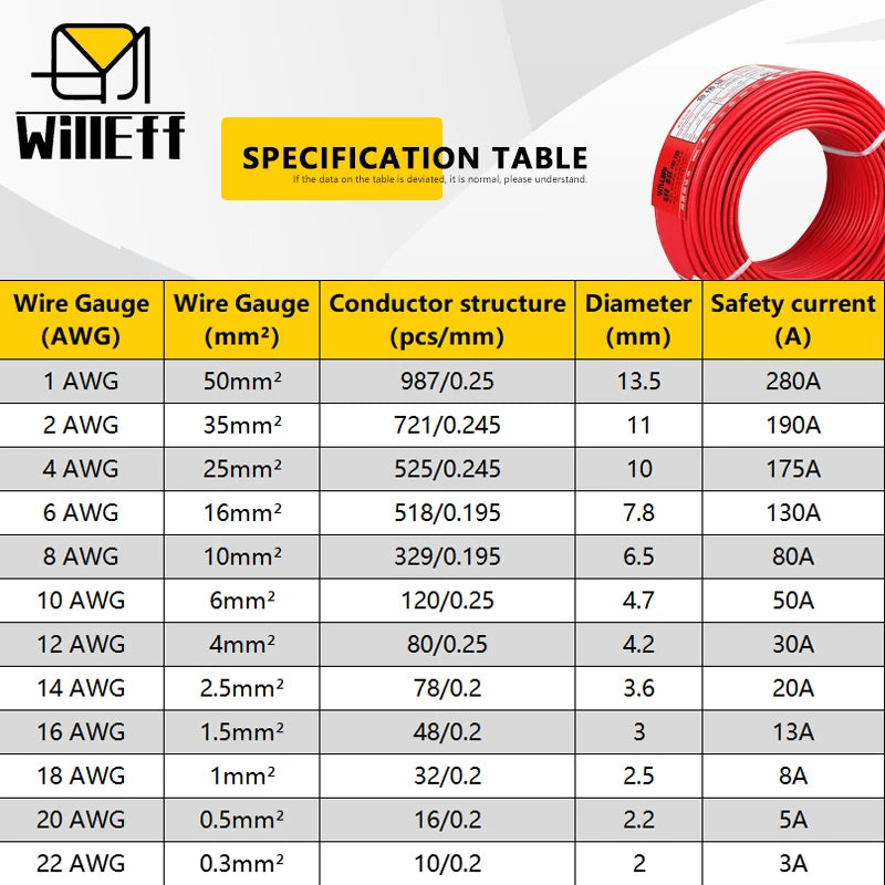 100m PVC Electric Cable Soft Copper Wire For Power led Car battery jumper wiring 1AWG 2AWG 4AWG 6AWG 8AWG 10AWG 12AWG 14AWG.