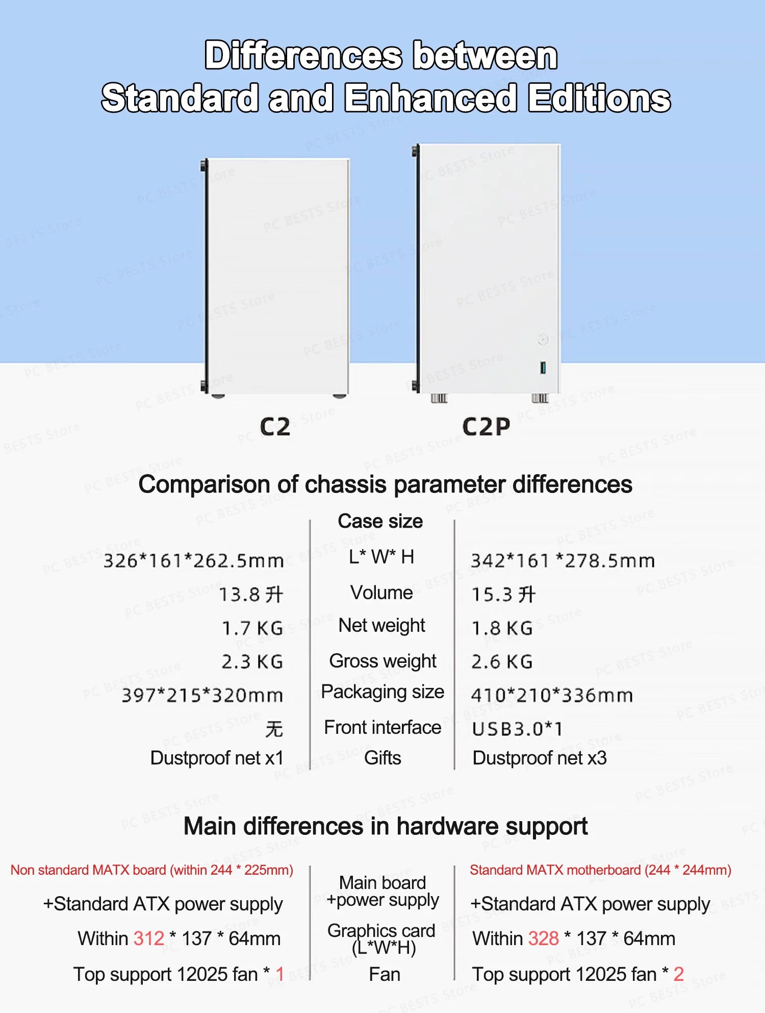 ZZAW C2 C2P M-ATX Computer Case Side Transparent MINI-ITX All Aluminum Desktop Office Small Chassis Supports Long Graphic Card.