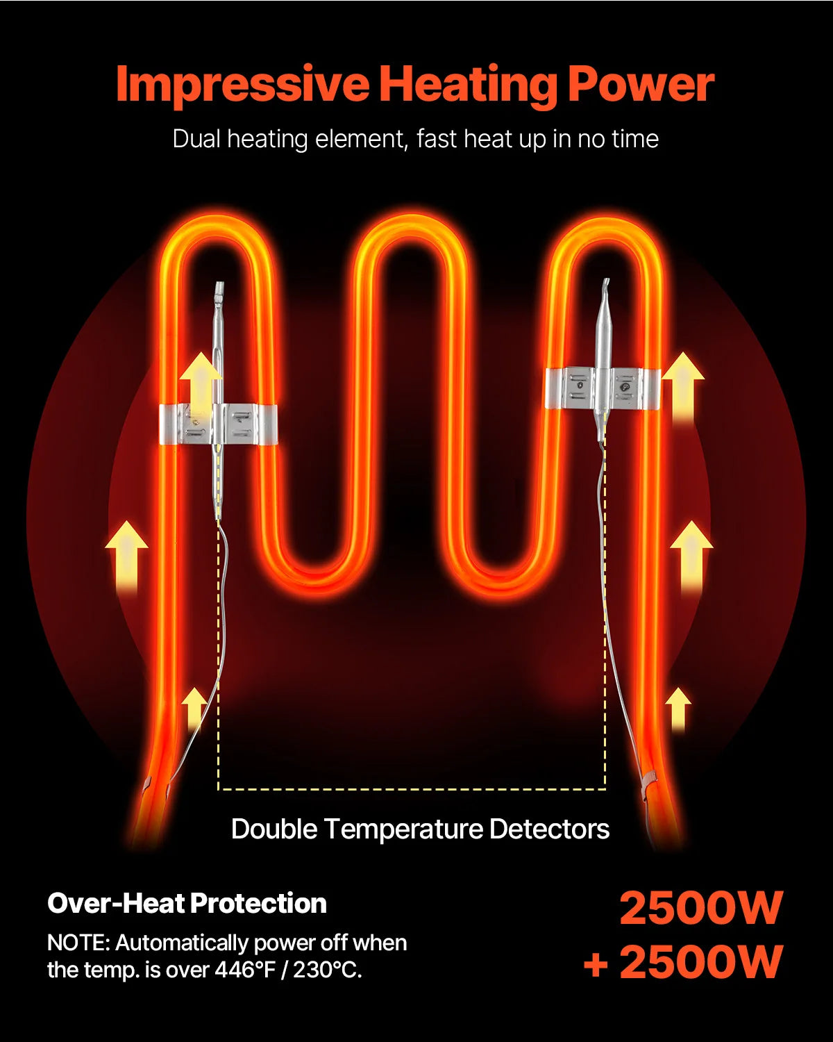 SucceBuy 12L 5000W elektrische Fritteusen, zwei Tanks mit Doppelkorb und Deckel, doppelte Fritteuse, einstellbare Temperaturregelung