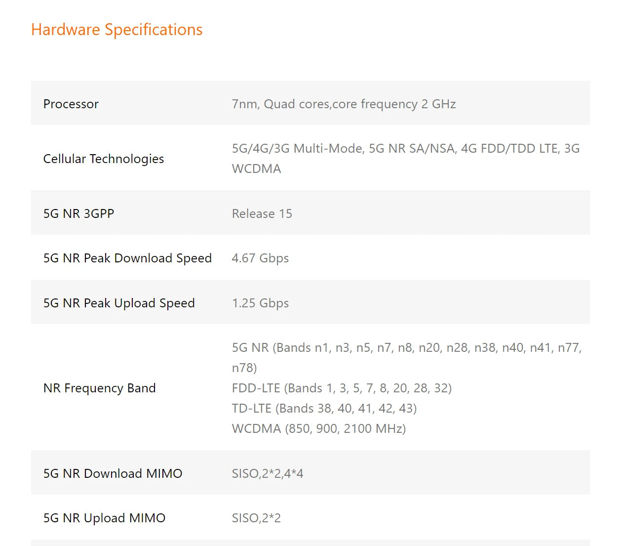 Tenda 5G SIM CPE Router AX1500 AX1800 Wi-Fi 6 wireless modem WiFi Hotspot 5G/4G/3G Multi-Mode 2.4Ghz 5Ghz Mesh Router SIM Card
