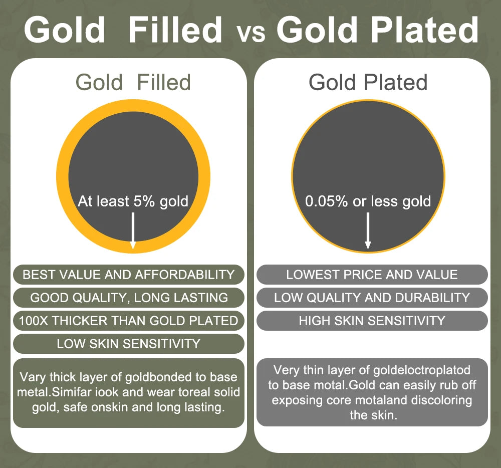 14K Gold Filled Pink Moissanite Rings 5 Stone D VVS1 for Women Man with 1/20th 14 Karat Gold Engagement Wedding Jewelry.