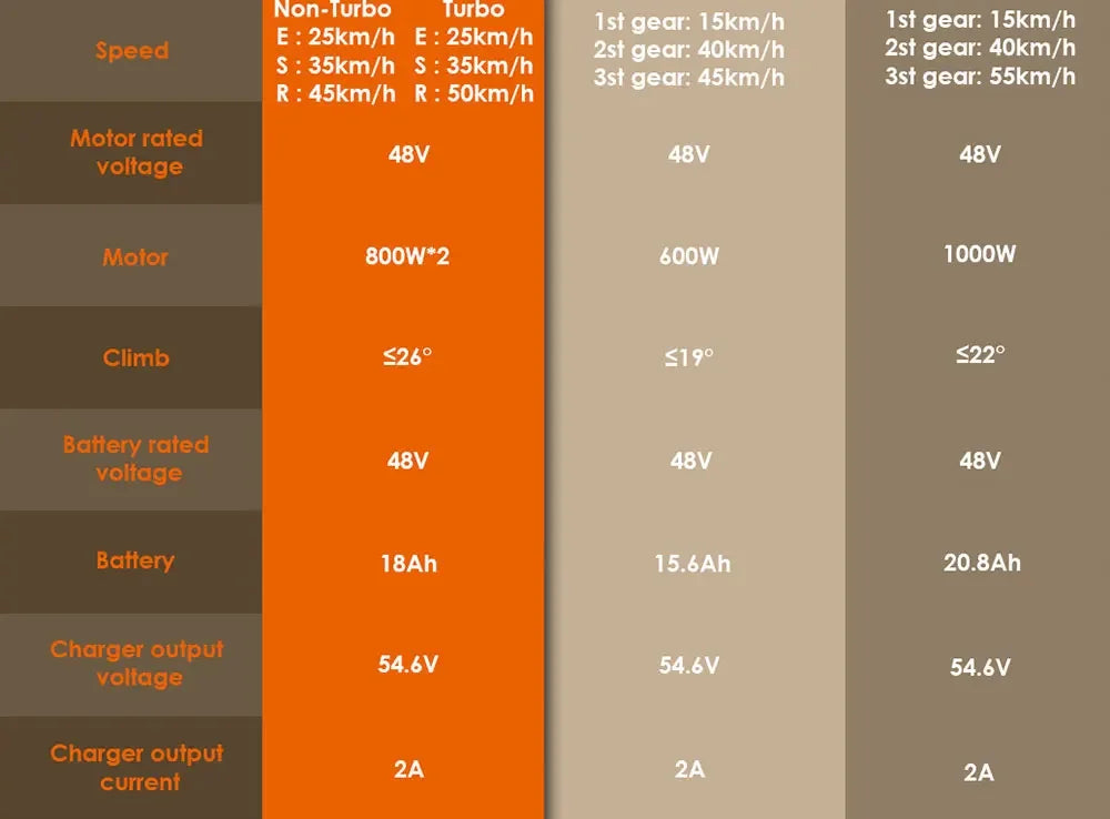 KuKirin G2 Ultra Folding Electric Scooter 800W * 2 Motor 48V 18Ah Battery 10 inch Tires 50 km/h Max Speed 55km Max Range IPX4