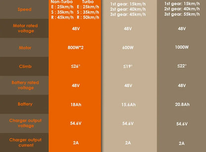 KuKirin G2 Ultra Folding Electric Scooter 800W * 2 Motor 48V 18Ah Battery 10 inch Tires 50 km/h Max Speed 55km Max Range IPX4