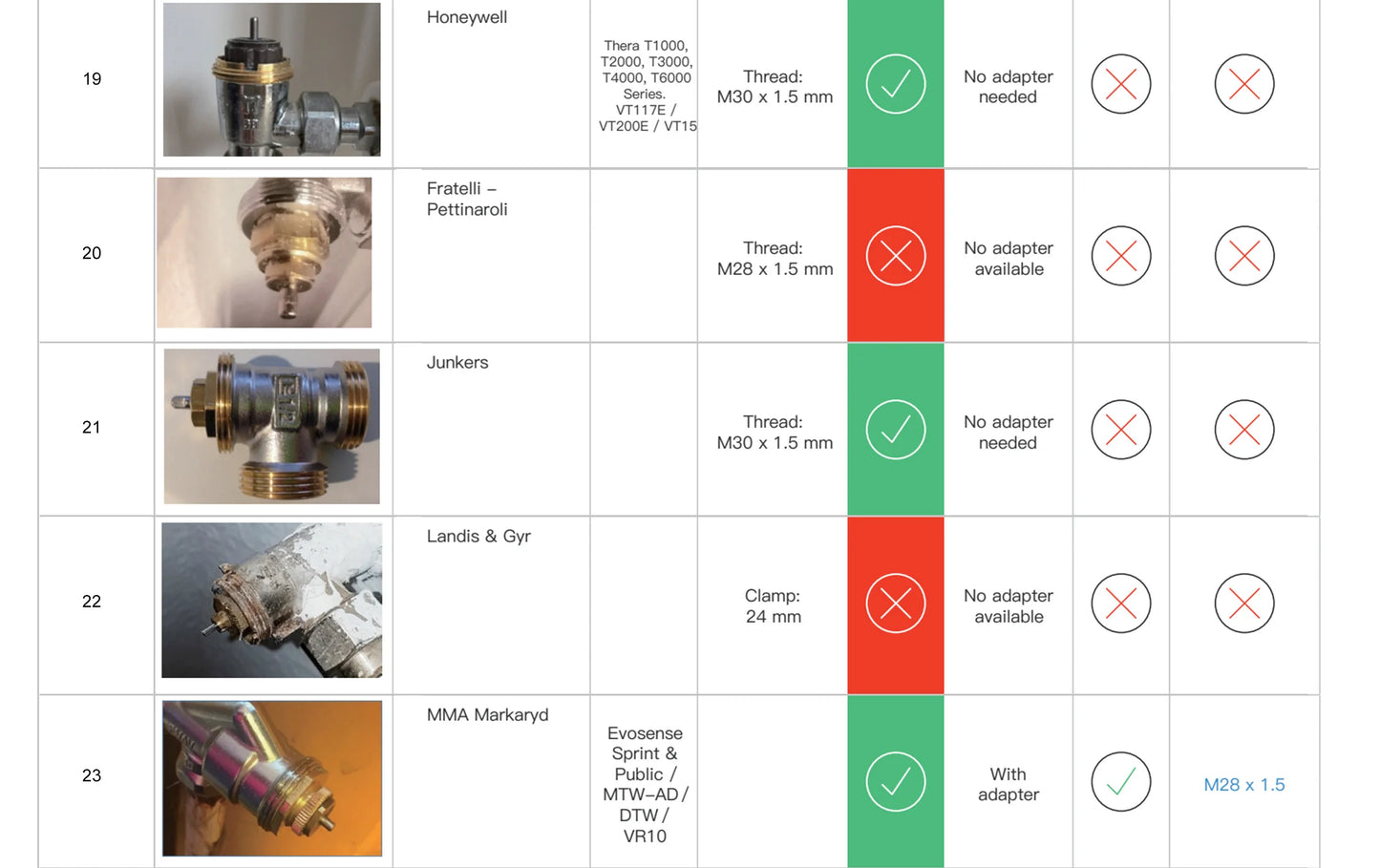 GIRIER Tuya Smart Radiator Thermostat, ZigBee Thermostatic Radiator Valve, Mini TRV for Heating, Works with Alexa Google Home