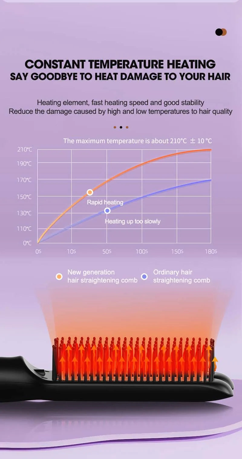 Professional Iron Straight Hair Hot Comb Double Heating Plate Ceramic Fast Heating Straightener Comb Electric Brush Straightener.