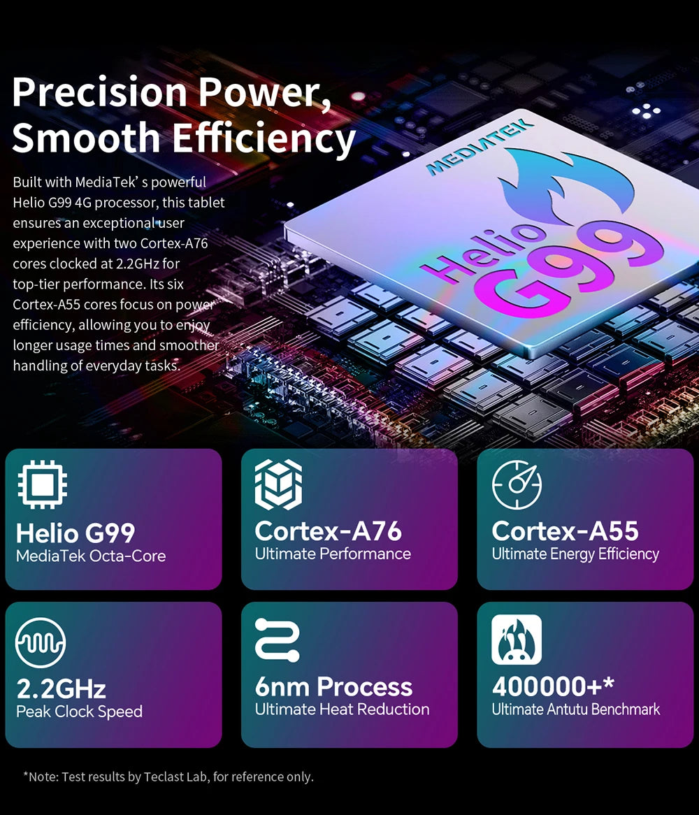 Teclast T70 14" Tablet Android 15 MTK G99 CPU Max 20GB (8GB+12GB Expansion) RAM 256GB ROM 4G LTE 10000mAh 18W Fast Charging GPS.