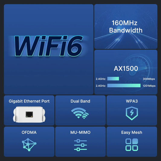 5Ghz AX1500 WiFi 6 Repeater 1500Mbps Extender Signal Booster Dual Band 2.4G/5GHz Wi-Fi Signal Amplifier Long Range Network Easy.