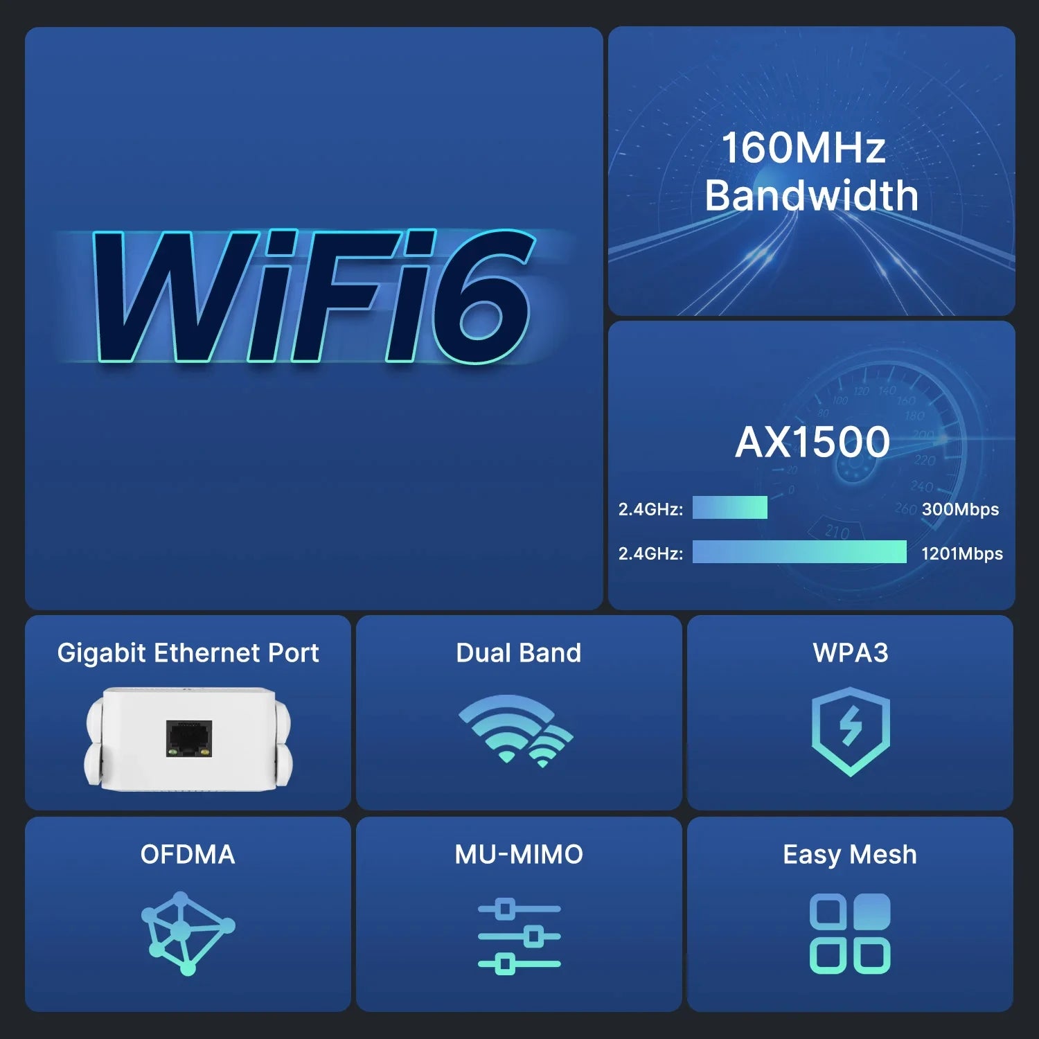WiFi 6 AX1500 WiFi Repeater Dual Band 2.4G&5GHz Wireless Wi Fi Extender Router 4*2dbi 802.11AX Antenna Gigabit Network Amplifier.