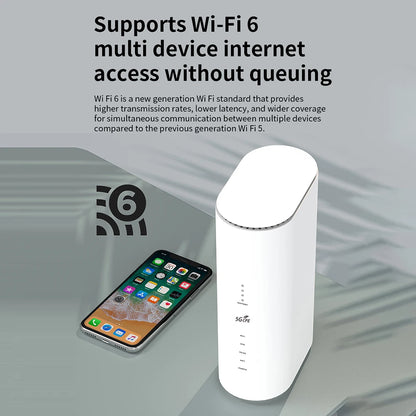 WIFI 6 5G WiFi Routers 1800Mbps 2.4G+5.8G Wifi 6 Wireless Router with SIM Card Slot CPE Wifi Modem Hotsport Repeater Router.