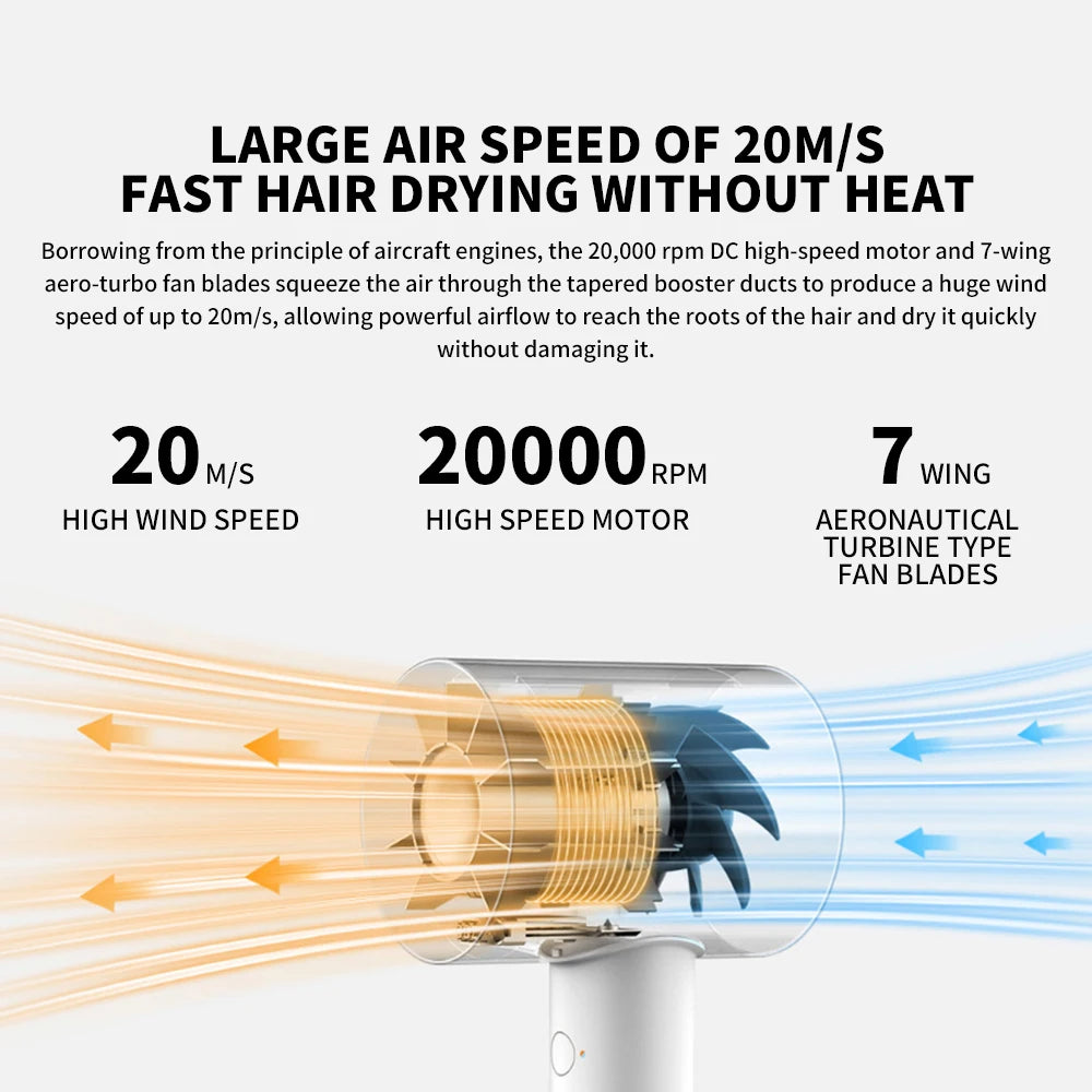 XIAOMI MIJIA H500 Water Ion Hair Dryer Professional Blow Hair Dryer Negative Ionic Blower Electric Dryer Diffuser Quick Dry Hair.