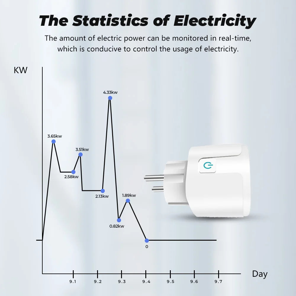 Smart Plug WiFi Buchse EU 16A/20A Mit Power Monitor Timing Funktion Tuya Smart Leben APP Steuerung Funktioniert mit Alexa Google Hause.
