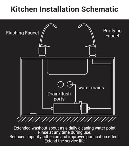 DIVEDEER Water Purifier Filtration Purification Soften Ultration Water Filter 0.01um SUS304 Whole House Water Purifier PVDF.