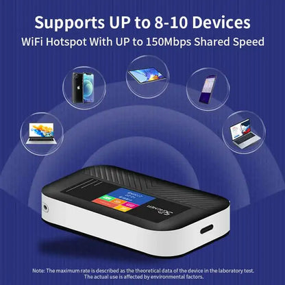 WiFi6 Lte Router 4G SIM Wifi Portable Mifi Pocket Hotspot WiFi Extender Compatible with 5G SIM Cards Type-C Port 3000mAh Battery.