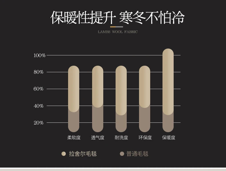 Double-layer Thick Plush Blanket Warm Skin Friendly in Winter Quilt Multiple Non Shedding Prints High Quality Bedding Article.