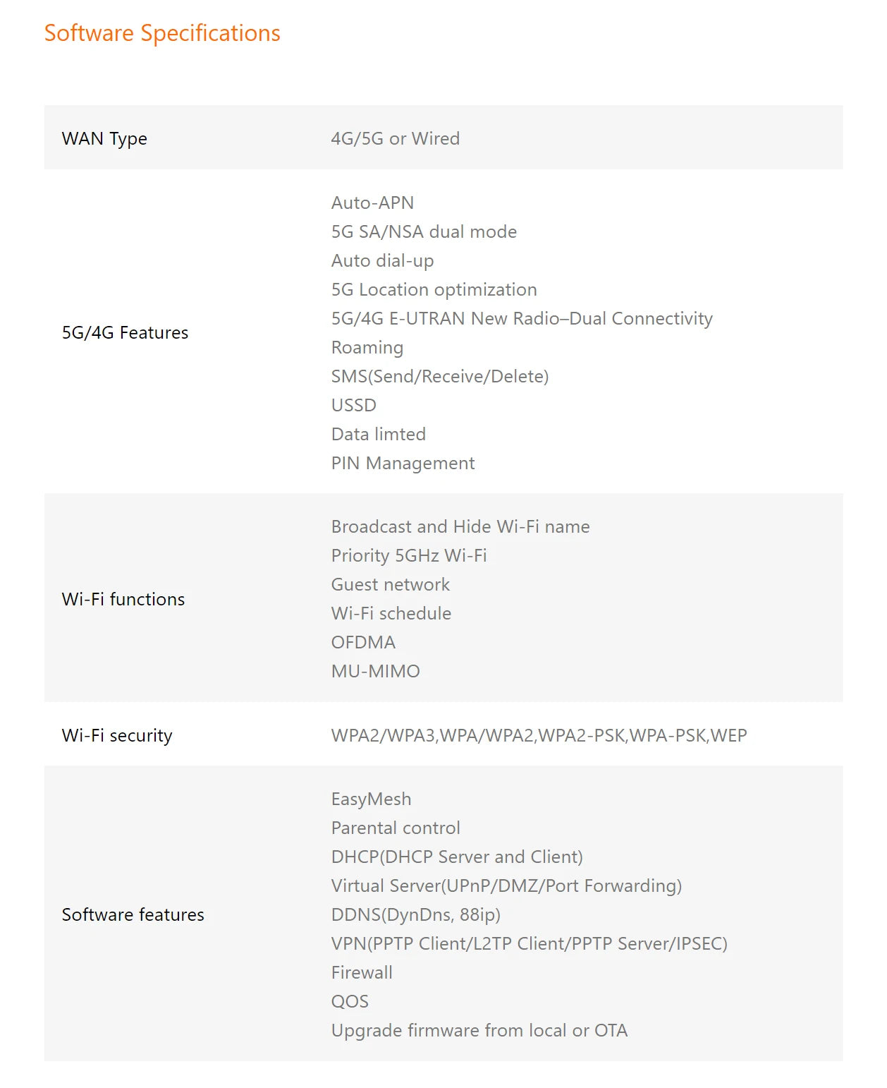 Tenda 5G SIM CPE Router AX1500 AX1800 Wi-Fi 6 wireless modem WiFi Hotspot 5G/4G/3G Multi-Mode 2.4Ghz 5Ghz Mesh Router SIM Card
