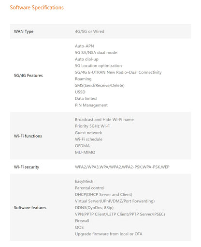 Tenda 5G SIM CPE Router AX1500 AX1800 Wi-Fi 6 wireless modem WiFi Hotspot 5G/4G/3G Multi-Mode 2.4Ghz 5Ghz Mesh Router SIM Card