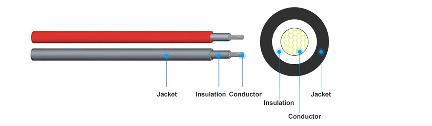 6mm2 10AWG Solar Photovoltaic Cable Tinned Copper Double Layer Insulation PVC TUV Cable For PV Panels Connection.