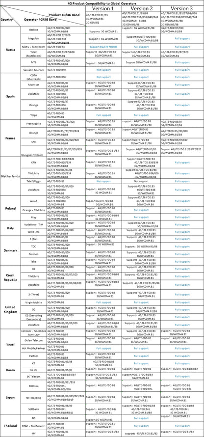 KuWFi 4G LTE WiFi Router 2.4G CAT4 300Mbps RJ45 Port Support VPN DDNS Firewall Function Wall-Mounted External 4pcs Antennas.