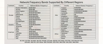 Plery IP66 CAT4 AX300 4G Router WiFi6 Outdoor Router For IP Camera/CPE 300Mbps Global LTE Router POE/DC Power 2*5dBi Antennas.