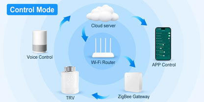 Tuya Zigbee Smart Thermostatic Valve Radiator Actuator Valve Wireless Temperature Controller Energy-Saving for Home Heating Alex.